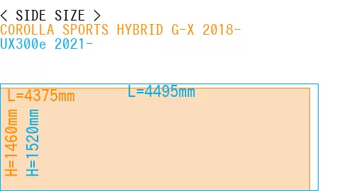 #COROLLA SPORTS HYBRID G-X 2018- + UX300e 2021-